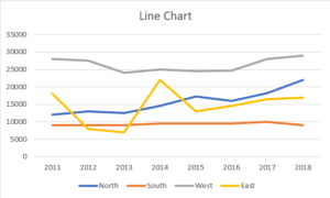 Standard Line Chart Header Standard Line Chart Header