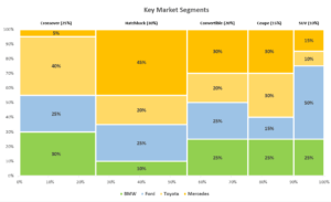 how-to-create-a-mekko-chart-in-excel mekko chart template