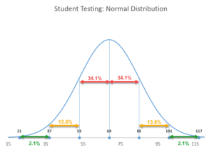 how-to-create-a-normal-distribution-bell-curve-explanation bell curve plot template